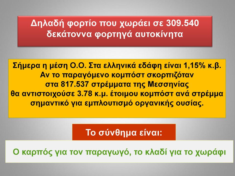 537 στρέμματα της Μεσσηνίας θα αντιστοιχούσε 3.78 κ.μ. έτοιμου κομπόστ ανά στρέμμα σημαντικό για εμπλουτισμό οργανικής ουσίας.