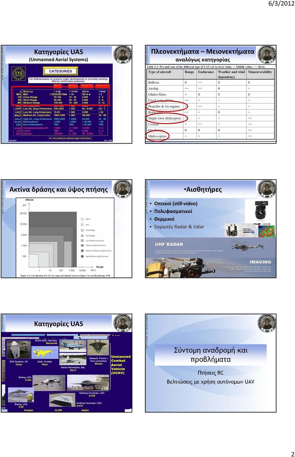 (still video) Πολυφασματικοί Θερμικοί Σαρωτές Radar & Lidar Κατηγορίες
