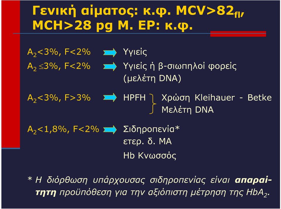 A 2 <3%, F<2% Υγιείς A 2 3%, F<2% Υγιείς ή β-σιωπηλοί φορείς (μελέτη DNA) A 2 <3%,