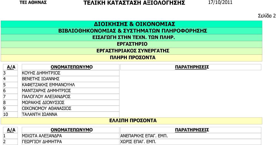 ΕΜΜΑΝΟΥΗΛ ΜΑΝΤΖΑΡΗΣ ΔΗΜΗΤΡΙΟΣ ΠΑΛΟΓΛΟΥ ΑΛΕΞΑΝΔΡΟΣ ΜΩΡΑΚΗΣ