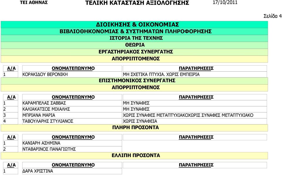 ΣΧΕΤΙΚΑ ΠΤΥΧΙΑ.