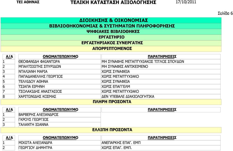 ΣΥΝΑΦΗΣ ΜΕΤΑΠΤΥΧΙΑΚΟΣ ΤΙΤΛΟΣ ΣΠΟΥΔΩΝ ΑΝΤΙΚΕΙΜΕΝΟ ΧΩΡΙΣ ΕΠΑΓΓΕΛΜ ΔΕΝ ΥΠΕΒΑΛΕ ΔΙΑΚΙΟΛΟΓΗΤΙΚΑ