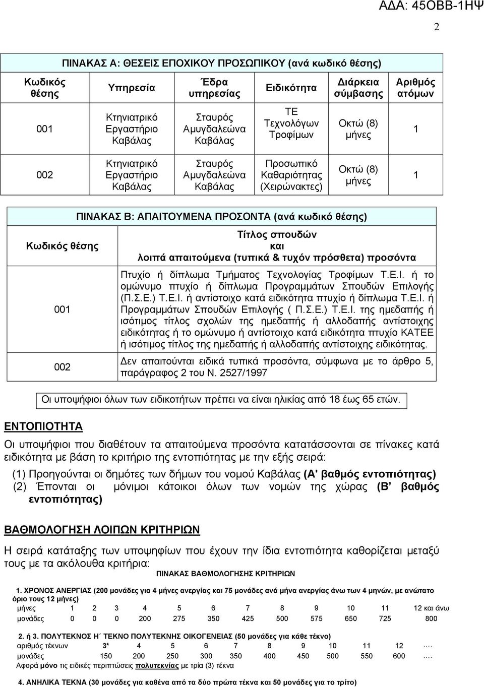 θέσης 001 002 Τίτλος σπουδών και λοιπά απαιτούμενα (τυπικά & τυχόν πρόσθετα) προσόντα Πτυχίο ή δίπλωμα Τμήματος Τεχνολογίας Τροφίμων Τ.Ε.Ι.