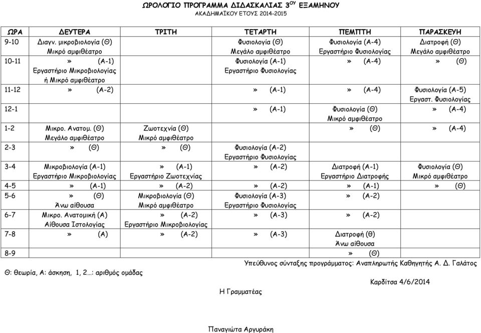 Εργαστ. Φυσιολογίας 12-1» (Α-1) Φυσιολογία (Θ) 1-2 Μικρο. Ανατομ.