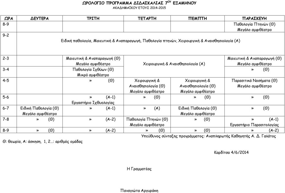 Ιχθυολογίας 6-7 Ειδική Παθολογία (Θ) Χειρουργική & Αναισθησιολογία (Α) Χειρουργική & Αναισθησιολογία (Θ) Μαιευτική & Αναπαραγωγή (Θ)» (Θ)