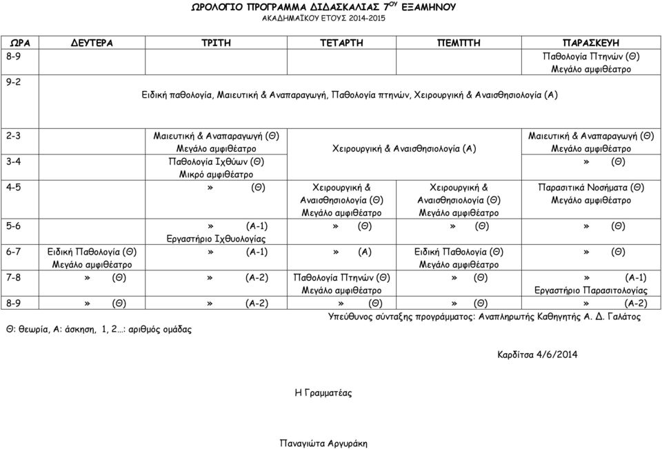 Ιχθυολογίας 6-7 Ειδική Παθολογία (Θ) Χειρουργική & Αναισθησιολογία (Α) Χειρουργική & Αναισθησιολογία (Θ) Μαιευτική & Αναπαραγωγή (Θ)» (Θ)