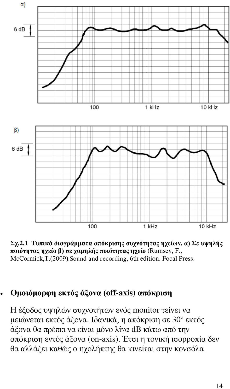 Ομοιόμορφη εκτός άξονα (off-axis) απόκριση Η έξοδος υψηλών συχνοτήτων ενός monitor τείνει να μειώνεται εκτός άξονα.