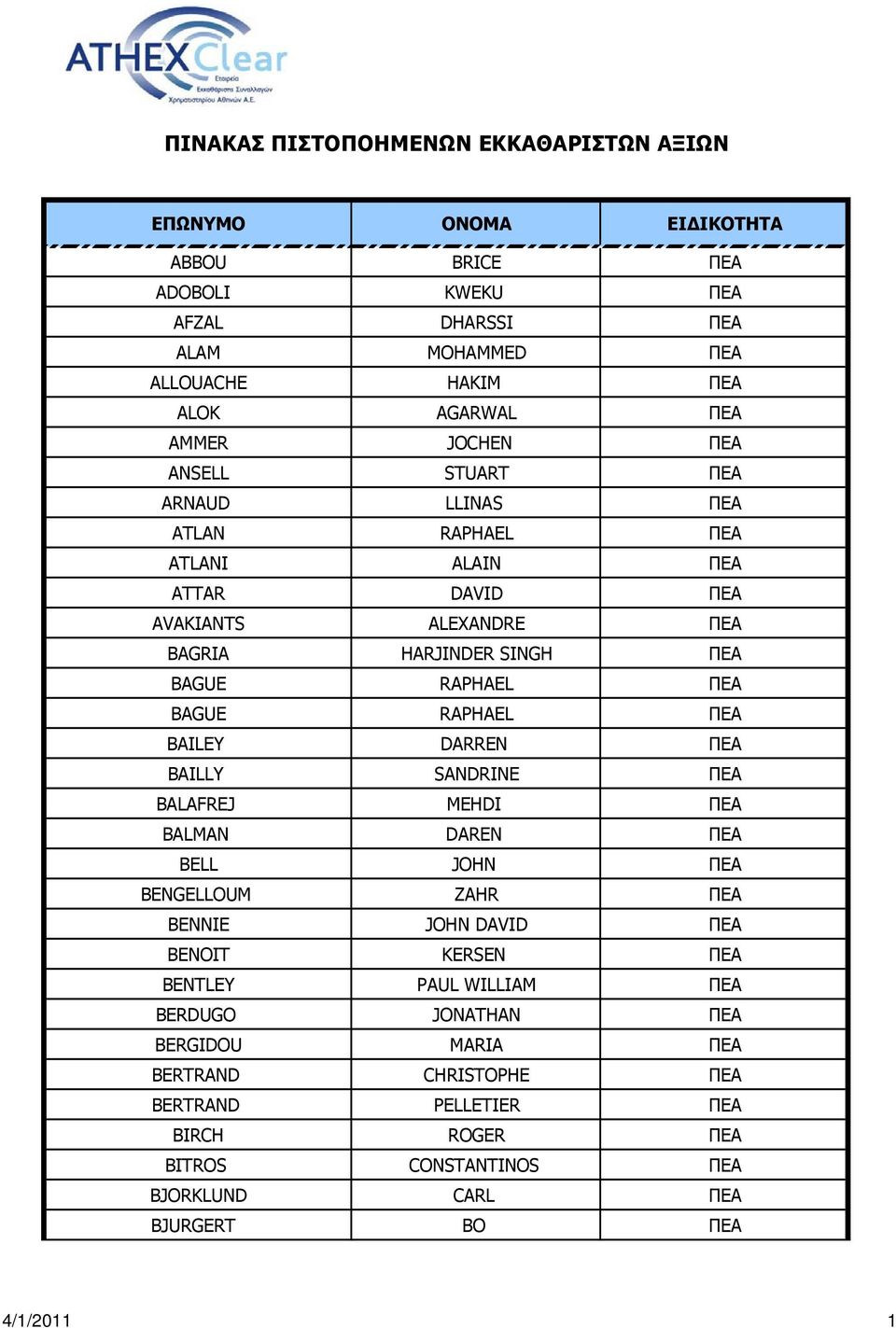 BAGUE RAPHAEL ΠΕΑ BAILEY DARREN ΠΕΑ BAILLY SANDRINE ΠΕΑ BALAFREJ MEHDI ΠΕΑ BALMAN DAREN ΠΕΑ BELL JOHN ΠΕΑ BENGELLOUM ZAHR ΠΕΑ BENNIE JOHN DAVID ΠΕΑ BENOIT KERSEN ΠΕΑ BENTLEY