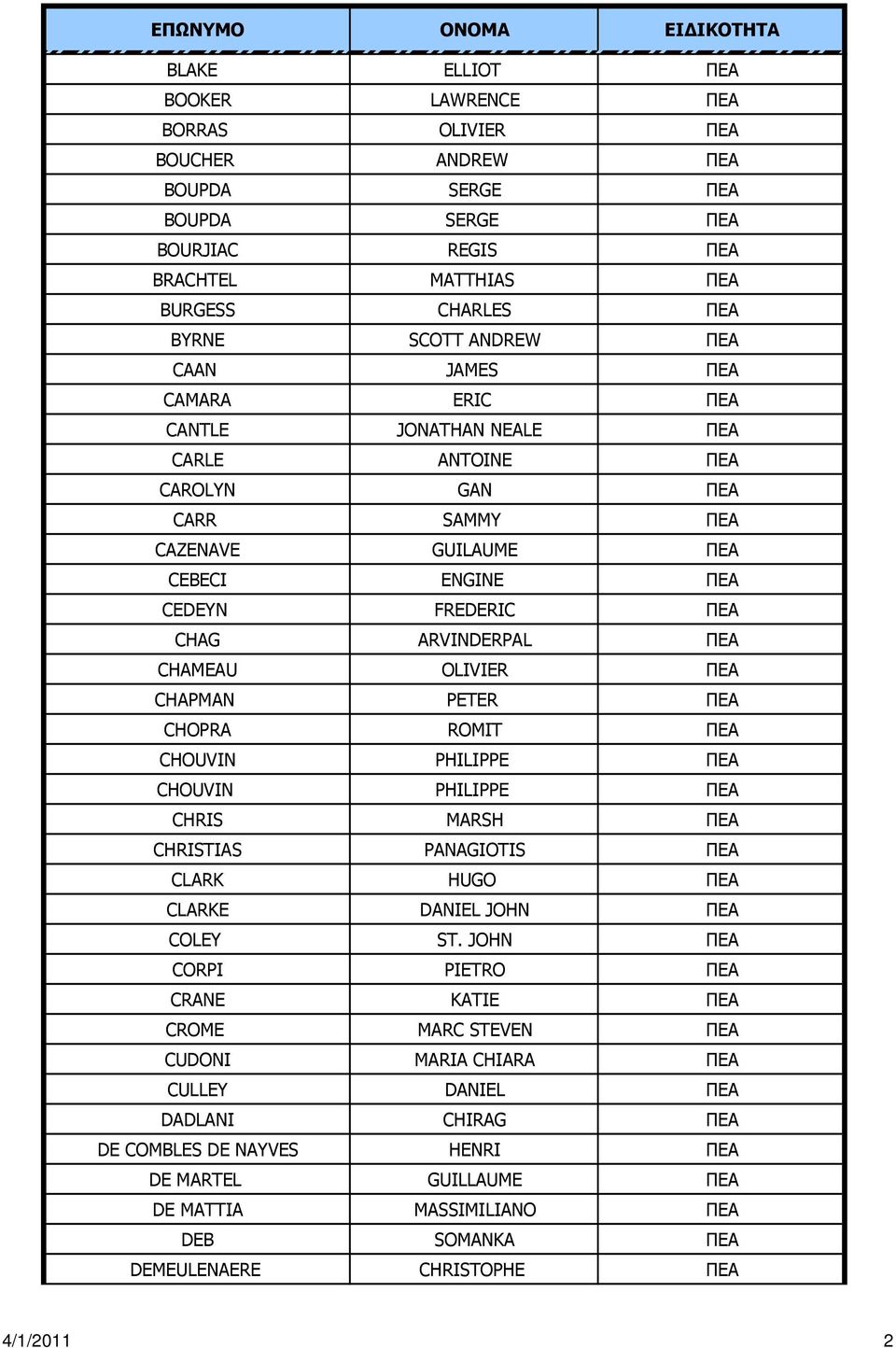 ΠΕΑ CHAPMAN PETER ΠΕΑ CHOPRA ROMIT ΠΕΑ CHOUVIN PHILIPPE ΠΕΑ CHOUVIN PHILIPPE ΠΕΑ CHRIS MARSH ΠΕΑ CHRISTIAS PANAGIOTIS ΠΕΑ CLARK HUGO ΠΕΑ CLARKE DANIEL JOHN ΠΕΑ COLEY ST.