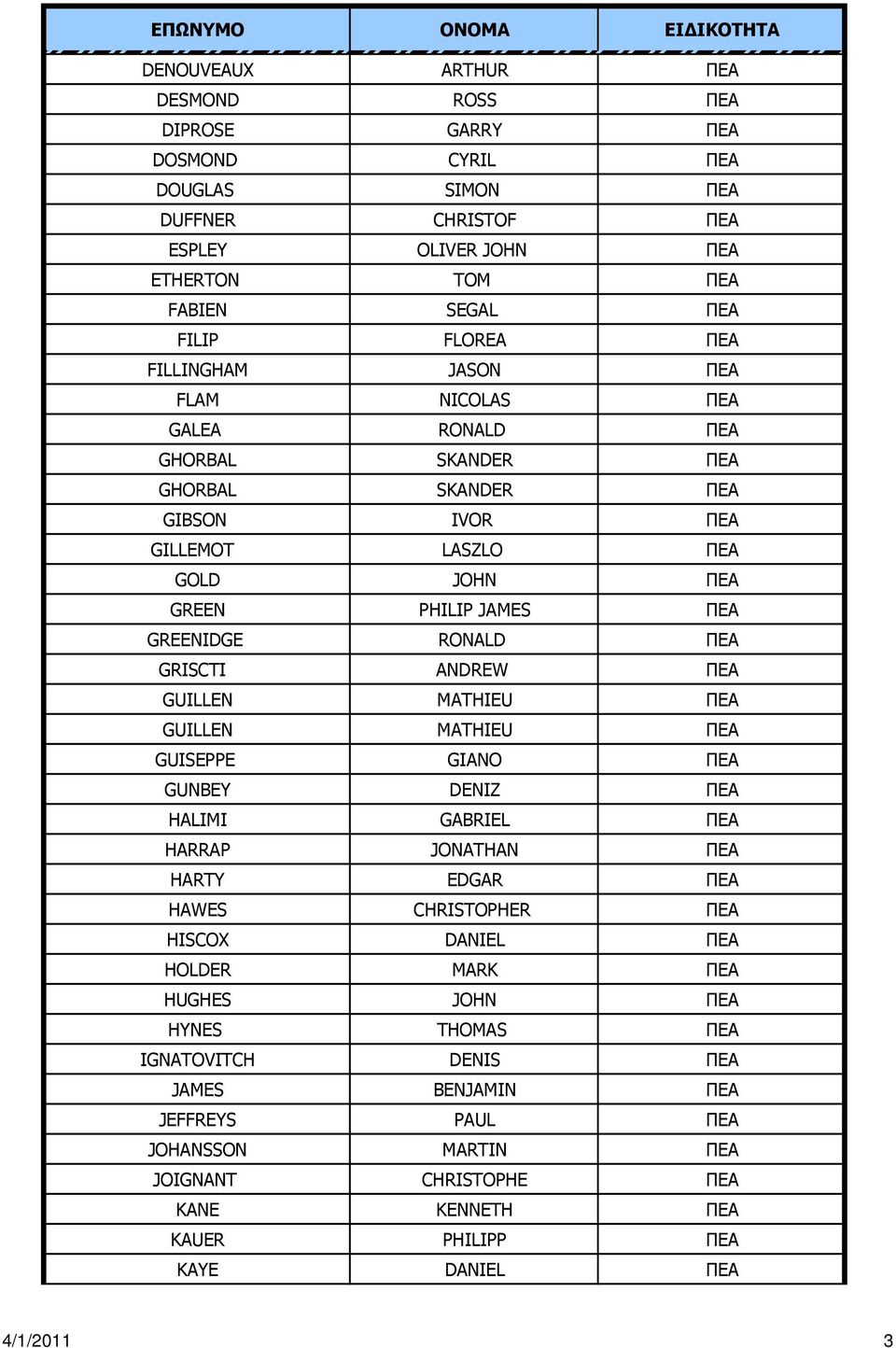 GRISCTI ANDREW ΠΕΑ GUILLEN MATHIEU ΠΕΑ GUILLEN MATHIEU ΠΕΑ GUISEPPE GIANO ΠΕΑ GUNBEY DENIZ ΠΕΑ HALIMI GABRIEL ΠΕΑ HARRAP JONATHAN ΠΕΑ HARTY EDGAR ΠΕΑ HAWES CHRISTOPHER ΠΕΑ HISCOX DANIEL ΠΕΑ
