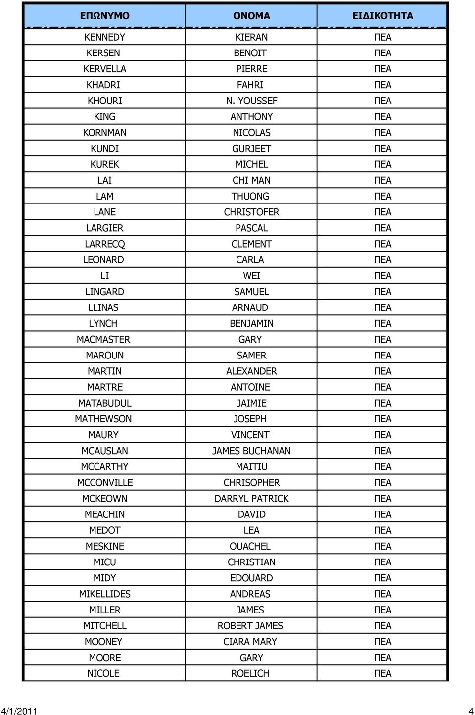 ΠΕΑ LINGARD SAMUEL ΠΕΑ LLINAS ARNAUD ΠΕΑ LYNCH BENJAMIN ΠΕΑ MACMASTER GARY ΠΕΑ MAROUN SAMER ΠΕΑ MARTIN ALEXANDER ΠΕΑ MARTRE ANTOINE ΠΕΑ MATABUDUL JAIMIE ΠΕΑ MATHEWSON JOSEPH ΠΕΑ MAURY VINCENT ΠΕΑ