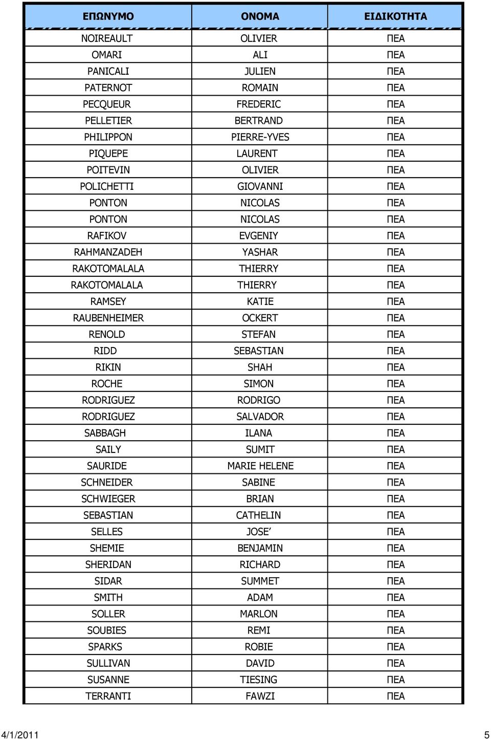 ΠΕΑ RIDD SEBASTIAN ΠΕΑ RIKIN SHAH ΠΕΑ ROCHE SIMON ΠΕΑ RODRIGUEZ RODRIGO ΠΕΑ RODRIGUEZ SALVADOR ΠΕΑ SABBAGH ILANA ΠΕΑ SAILY SUMIT ΠΕΑ SAURIDE MARIE HELENE ΠΕΑ SCHNEIDER SABINE ΠΕΑ SCHWIEGER BRIAN ΠΕΑ