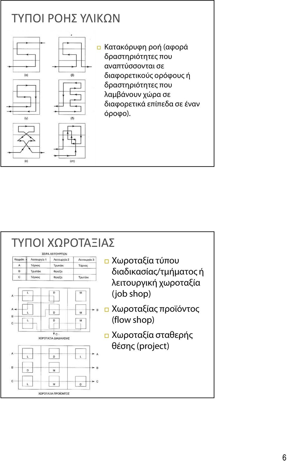 σε έναν όροφο).