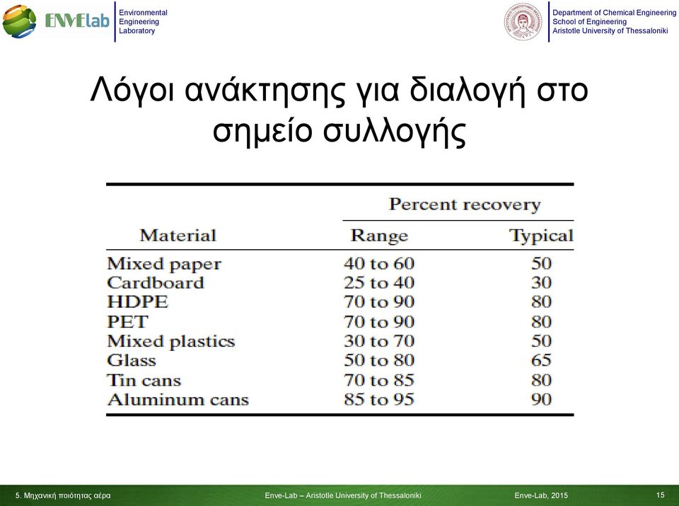 για διαλογή