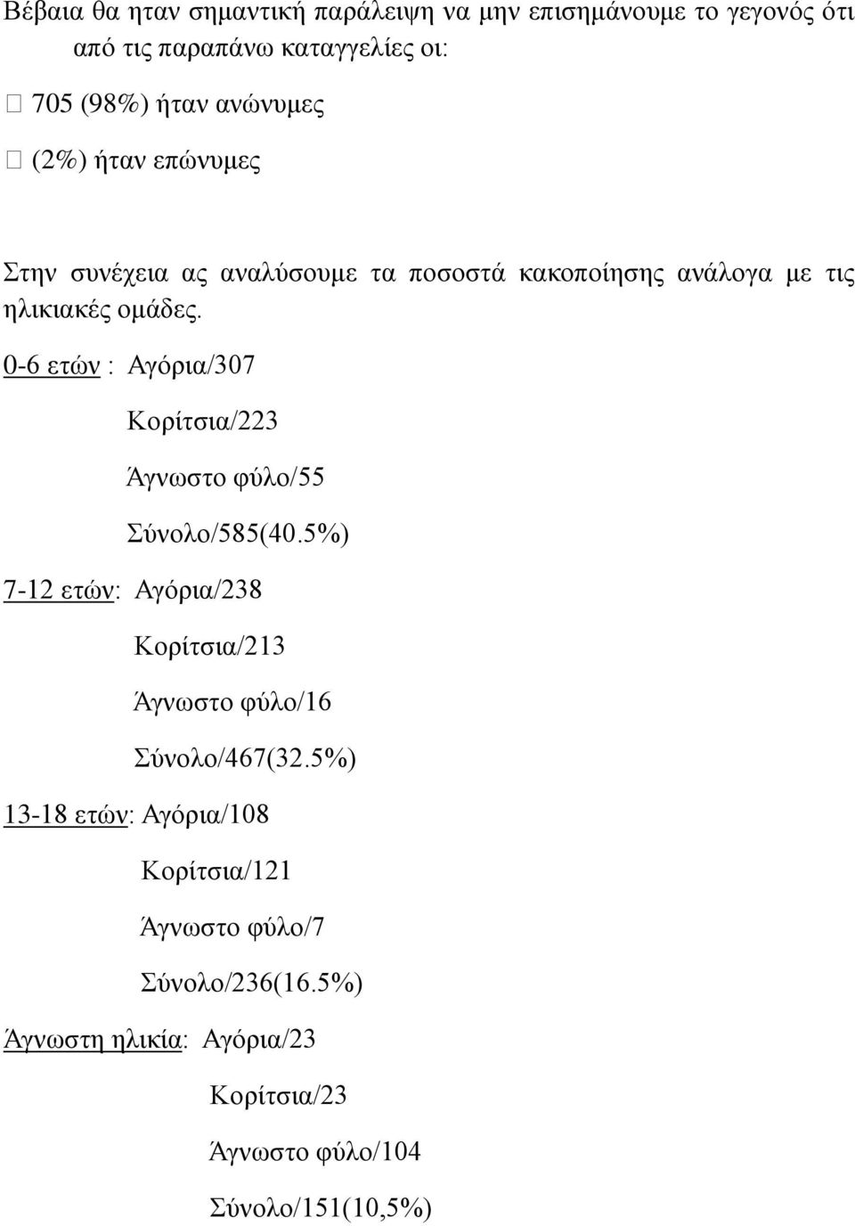 0-6 ετών : Αγόρια/307 Κορίτσια/223 Άγνωστο φύλο/55 Σύνολο/585(40.