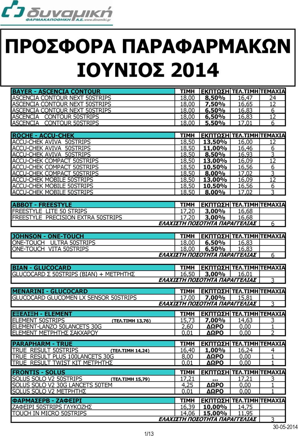 6,50% 16,83 12 ASCENCIA CONTOUR 50STRIPS 18,00 5,50% 17,01 6 ROCHE - ACCU-CHEK ΤΙΜΗ ΕΚΠΤΩΣΗ ΤΕΛ.