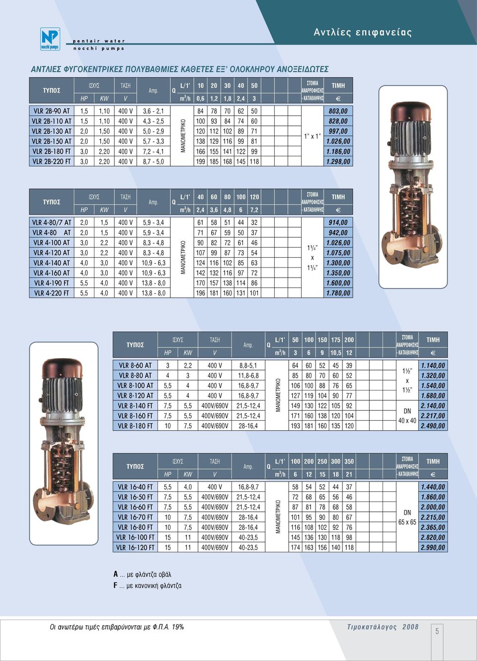 2B-130 AT 2,0 1,50 400 V 5,0-2,9 120 112 102 89 71 997,00 1 x 1 VLR 2B-150 AT 2,0 1,50 400 V 5,7-3,3 138 129 116 99 81 1.026,00 VLR 2B-180 FT 3,0 2,20 400 V 7,2-4,1 166 155 141 122 99 1.