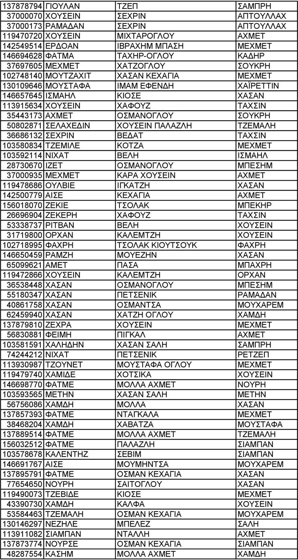 ΟΣΜΑΝΟΓΛΟΥ ΣΟΥΚΡΗ 50802871 ΣΕΛΑΧΕΔΙΝ ΧΟΥΣΕΙΝ ΠΑΛΑΖΛΗ ΤΖΕΜΑΛΗ 36686132 ΣΕΧΡΙΝ ΒΕΔΑΤ ΤΑΧΣΙΝ 103580834 ΤΖΕΜΙΛΕ ΚΟΤΖΑ ΜΕΧΜΕΤ 103592114 ΝΙΧΑΤ ΒΕΛΗ ΙΣΜΑΗΛ 28730670 ΙΖΕΤ ΟΣΜΑΝΟΓΛΟΥ ΜΠΕΣΗΜ 37000935 ΜΕΧΜΕΤ