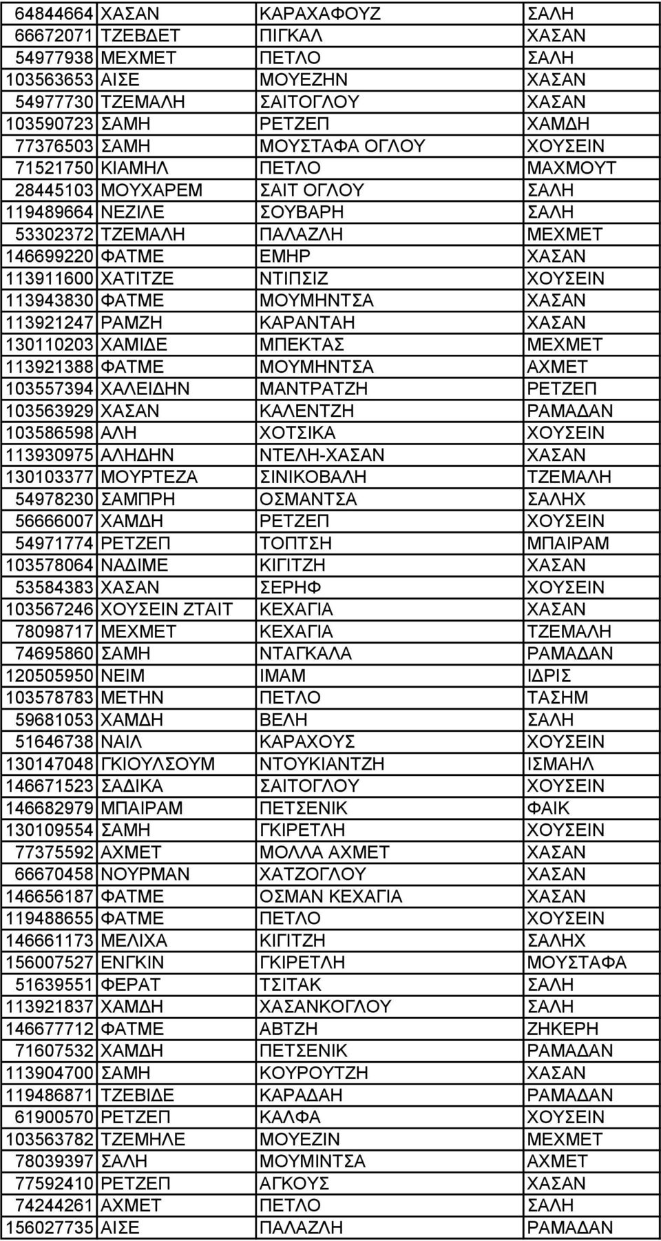 ΝΤΙΠΣΙΖ ΧΟΥΣΕΙΝ 113943830 ΦΑΤΜΕ ΜΟΥΜΗΝΤΣΑ ΧΑΣΑΝ 113921247 ΡΑΜΖΗ ΚΑΡΑΝΤΑΗ ΧΑΣΑΝ 130110203 ΧΑΜΙΔΕ ΜΠΕΚΤΑΣ ΜΕΧΜΕΤ 113921388 ΦΑΤΜΕ ΜΟΥΜΗΝΤΣΑ ΑΧΜΕΤ 103557394 ΧΑΛΕΙΔΗΝ ΜΑΝΤΡΑΤΖΗ ΡΕΤΖΕΠ 103563929 ΧΑΣΑΝ
