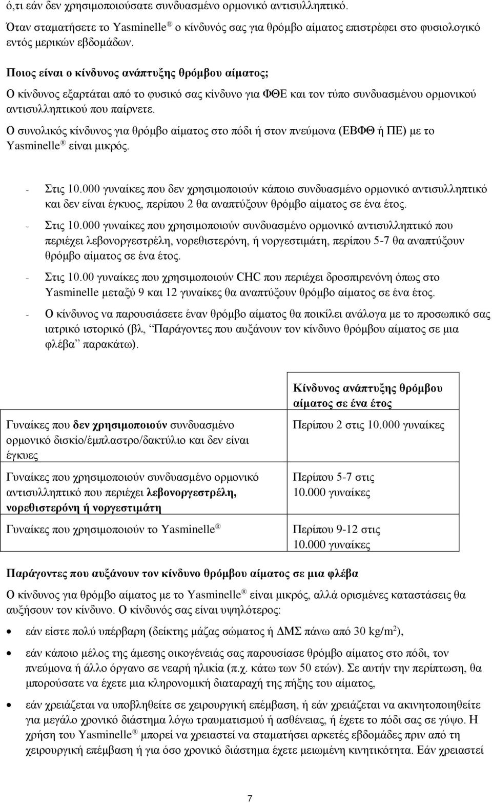 Ο συνολικός κίνδυνος για θρόμβο αίματος στο πόδι ή στον πνεύμονα (ΕΒΦΘ ή ΠΕ) με το Yasminelle είναι μικρός. - Στις 10.