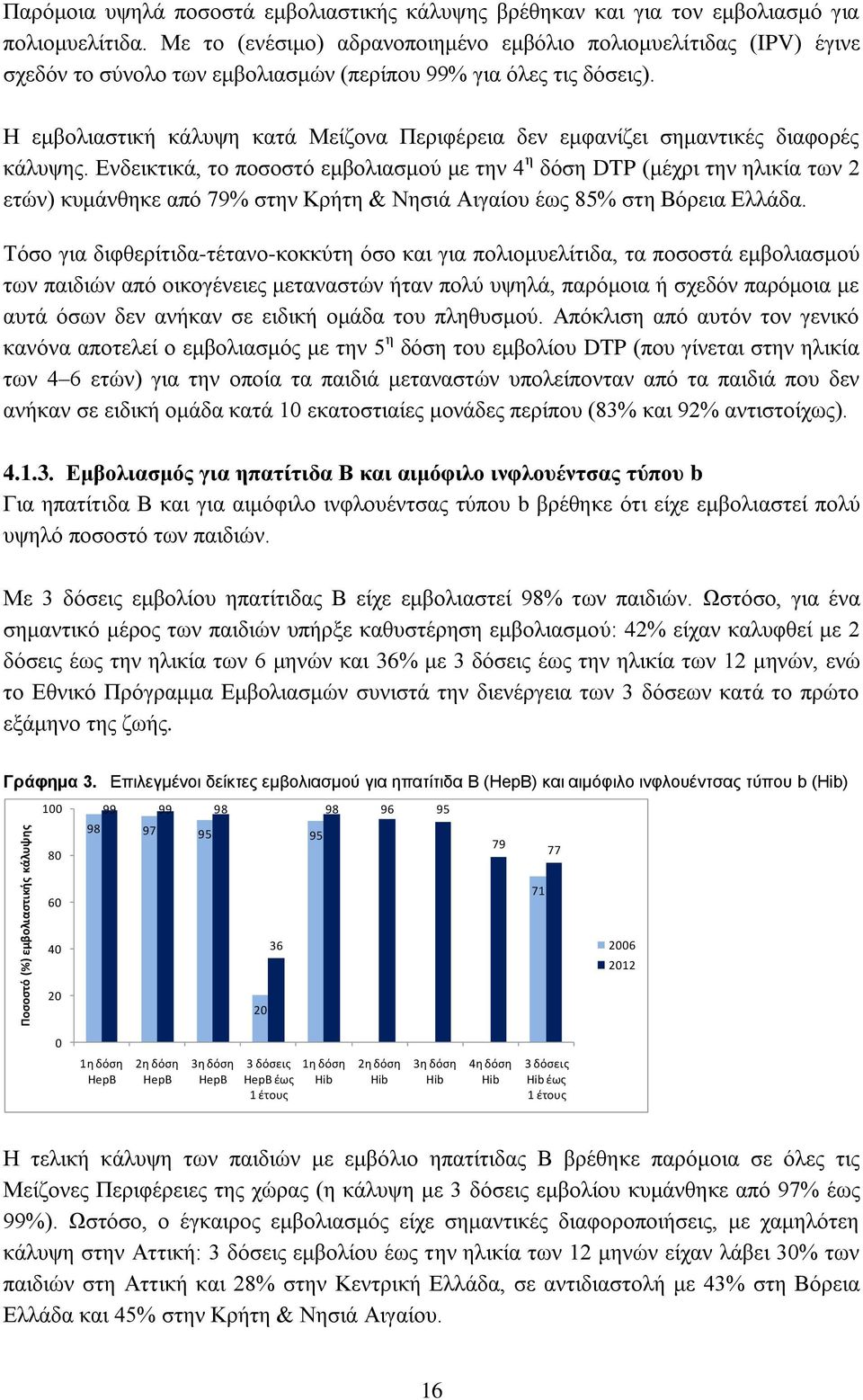Η εμβολιαστική κάλυψη κατά Μείζονα Περιφέρεια δεν εμφανίζει σημαντικές διαφορές κάλυψης.