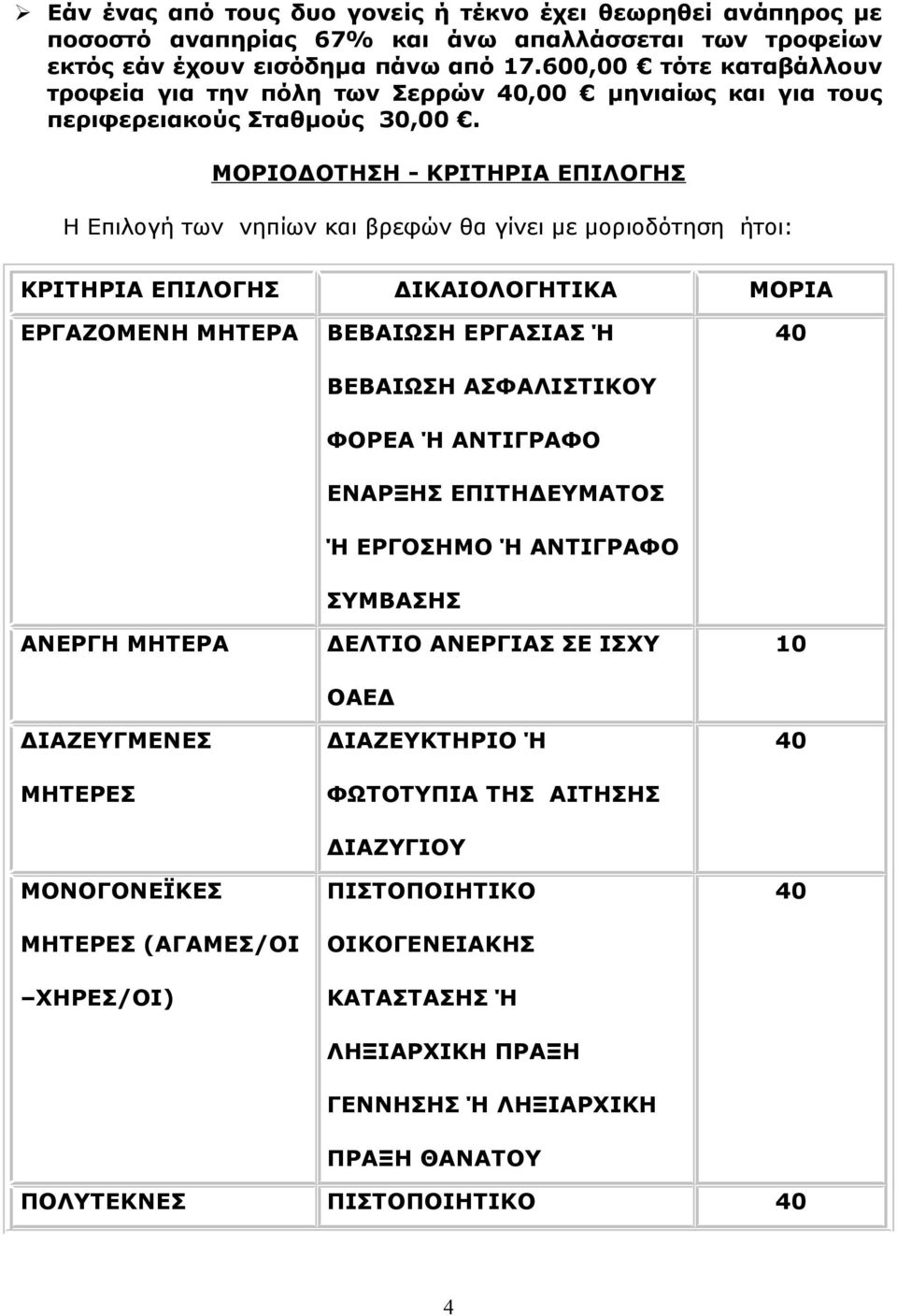 ΜΟΡΙΟΔΟΤΗΣΗ - ΚΡΙΤΗΡΙΑ ΕΠΙΛΟΓΗΣ H Επιλογή των νηπίων και βρεφών θα γίνει με μοριοδότηση ήτοι: ΚΡΙΤΗΡΙΑ ΕΠΙΛΟΓΗΣ ΔΙΚΑΙΟΛΟΓΗΤΙΚΑ ΜΟΡΙΑ ΕΡΓΑΖΟΜΕΝΗ ΜΗΤΕΡΑ ΑΝΕΡΓΗ ΜΗΤΕΡΑ ΔΙΑΖΕΥΓΜΕΝΕΣ ΜΗΤΕΡΕΣ ΜΟΝΟΓΟΝΕΪΚΕΣ