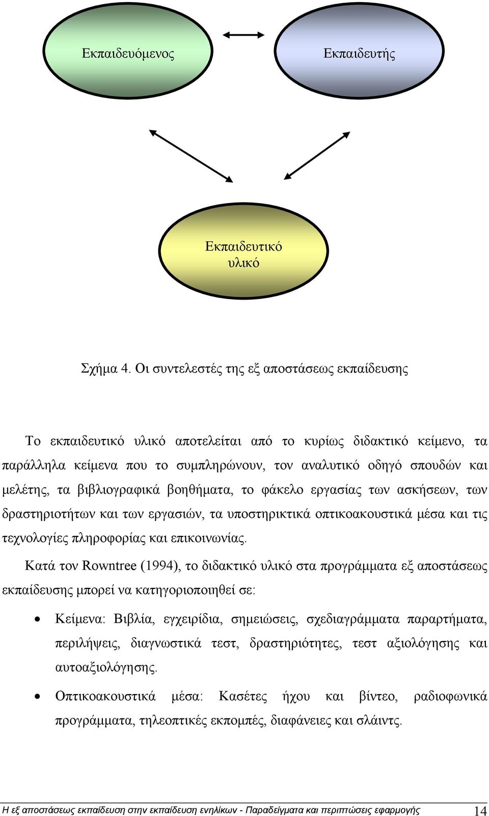 βιβλιογραφικά βοηθήματα, το φάκελο εργασίας των ασκήσεων, των δραστηριοτήτων και των εργασιών, τα υποστηρικτικά οπτικοακουστικά μέσα και τις τεχνολογίες πληροφορίας και επικοινωνίας.
