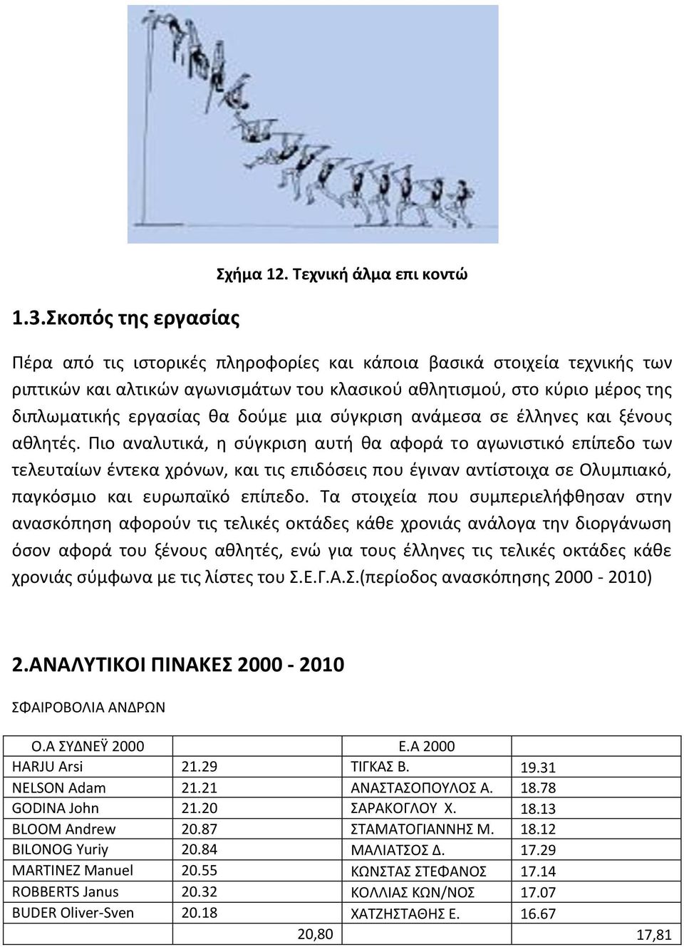 θα δούμε μια σύγκριση ανάμεσα σε έλληνες και ξένους αθλητές.