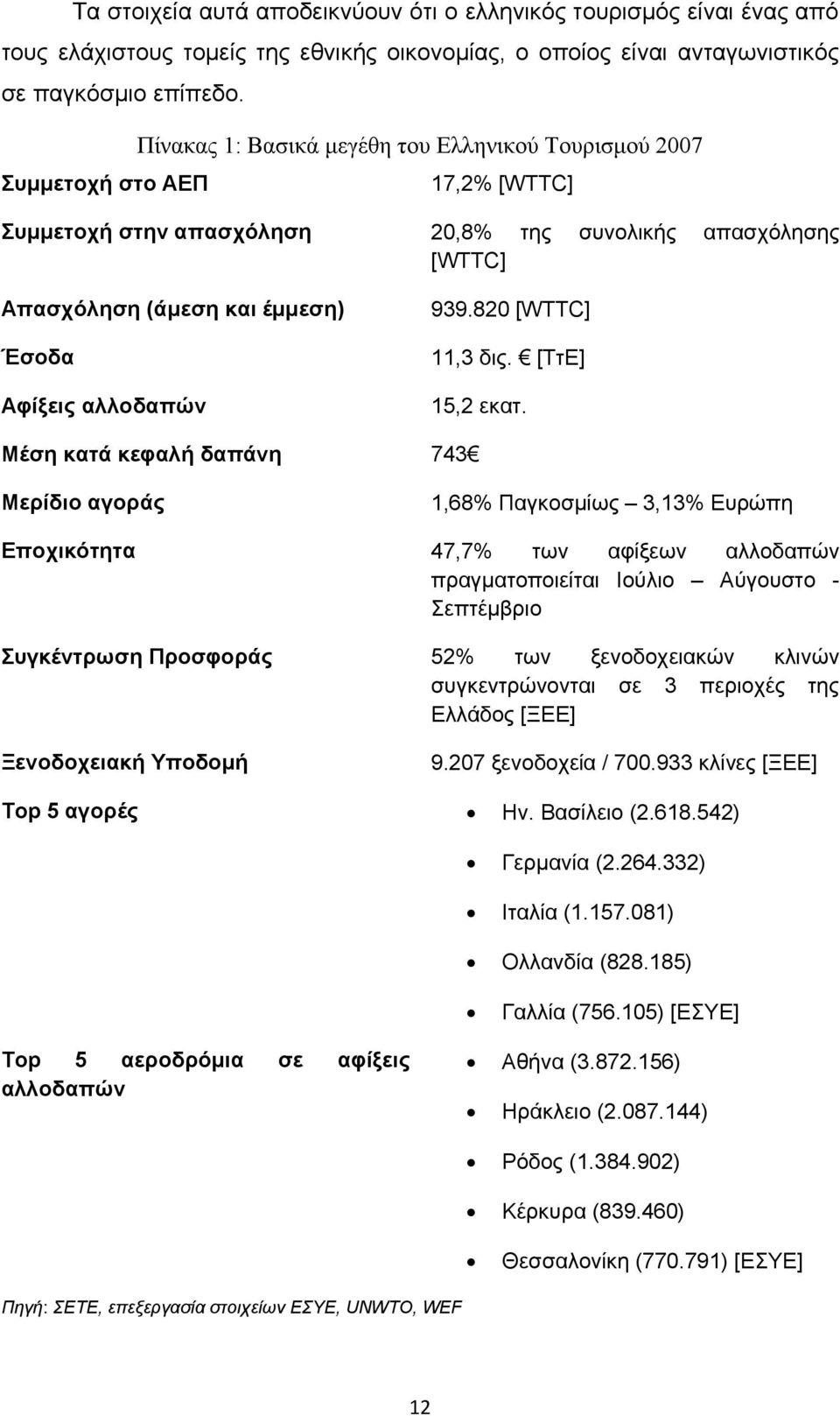 αλλοδαπών 939.820 [WTTC] 11,3 δις. [ΤτΕ] 15,2 εκατ.
