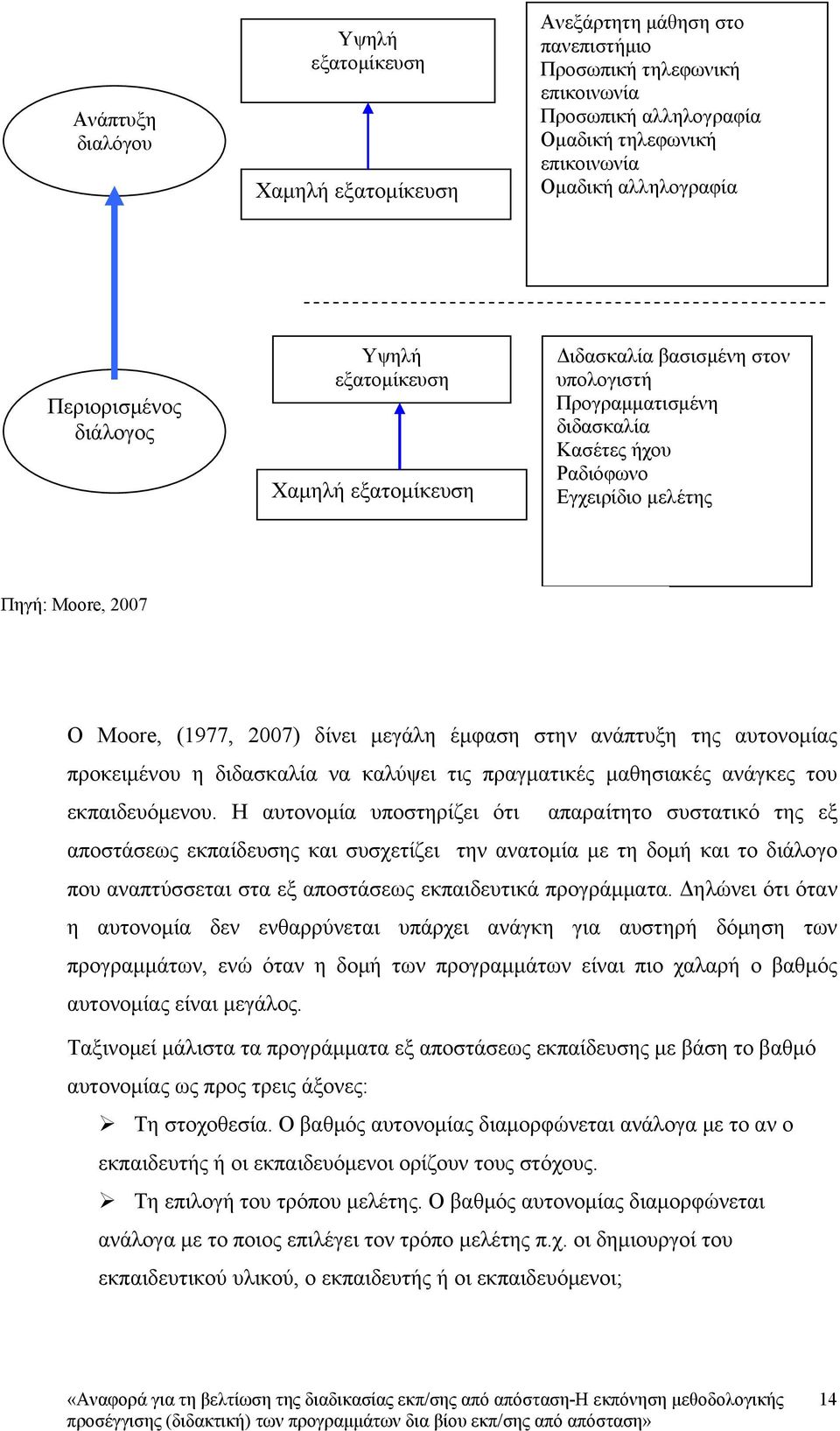 (1977, 2007) δίνει μεγάλη έμφαση στην ανάπτυξη της αυτονομίας προκειμένου η διδασκαλία να καλύψει τις πραγματικές μαθησιακές ανάγκες του εκπαιδευόμενου.