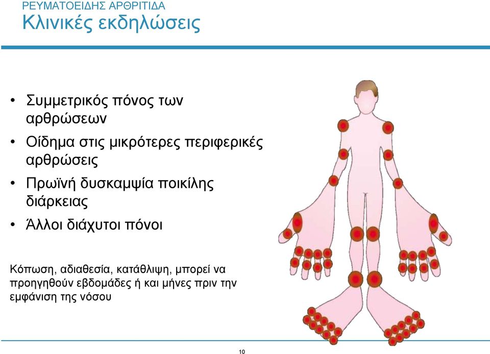 διάρκειας Άλλοι διάχυτοι πόνοι Κόπωση, αδιαθεσία, κατάθλιψη,