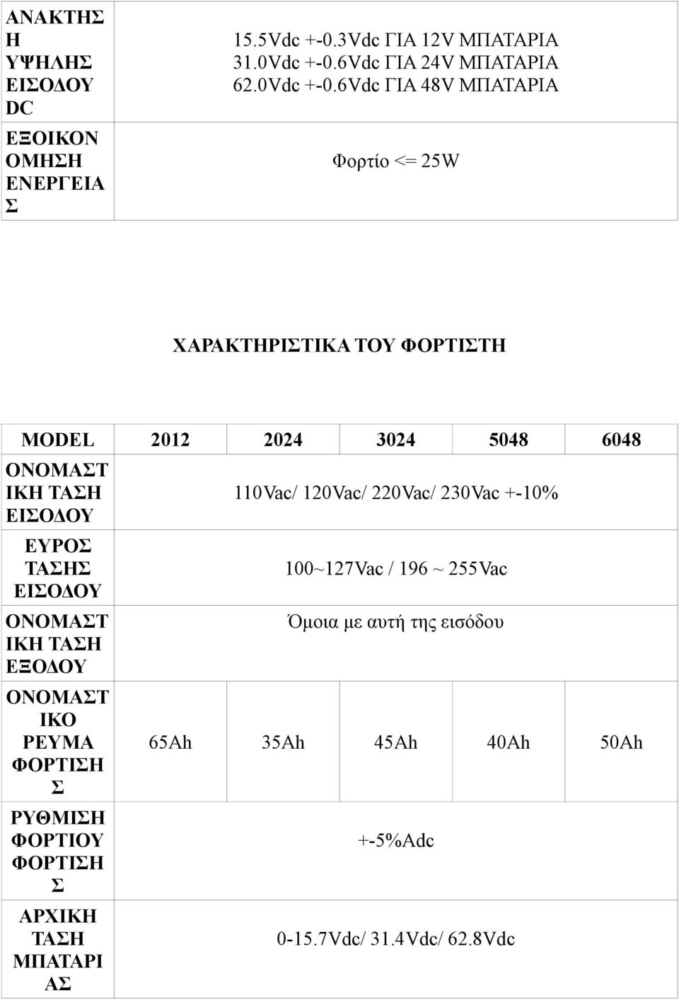 6Vdc ΓΙΑ 48V ΜΠΑΤΑΡΙΑ Φορτίο <= 25W ΧΑΡΑΚΤΗΡΙΣΤΙΚΑ ΤΟΥ ΦΟΡΤΙΣΤΗ MODEL 2012 2024 3024 5048 6048 ΙΚΗ ΤΑΣΗ ΕΙΣΟΔΟΥ ΕΥΡΟΣ