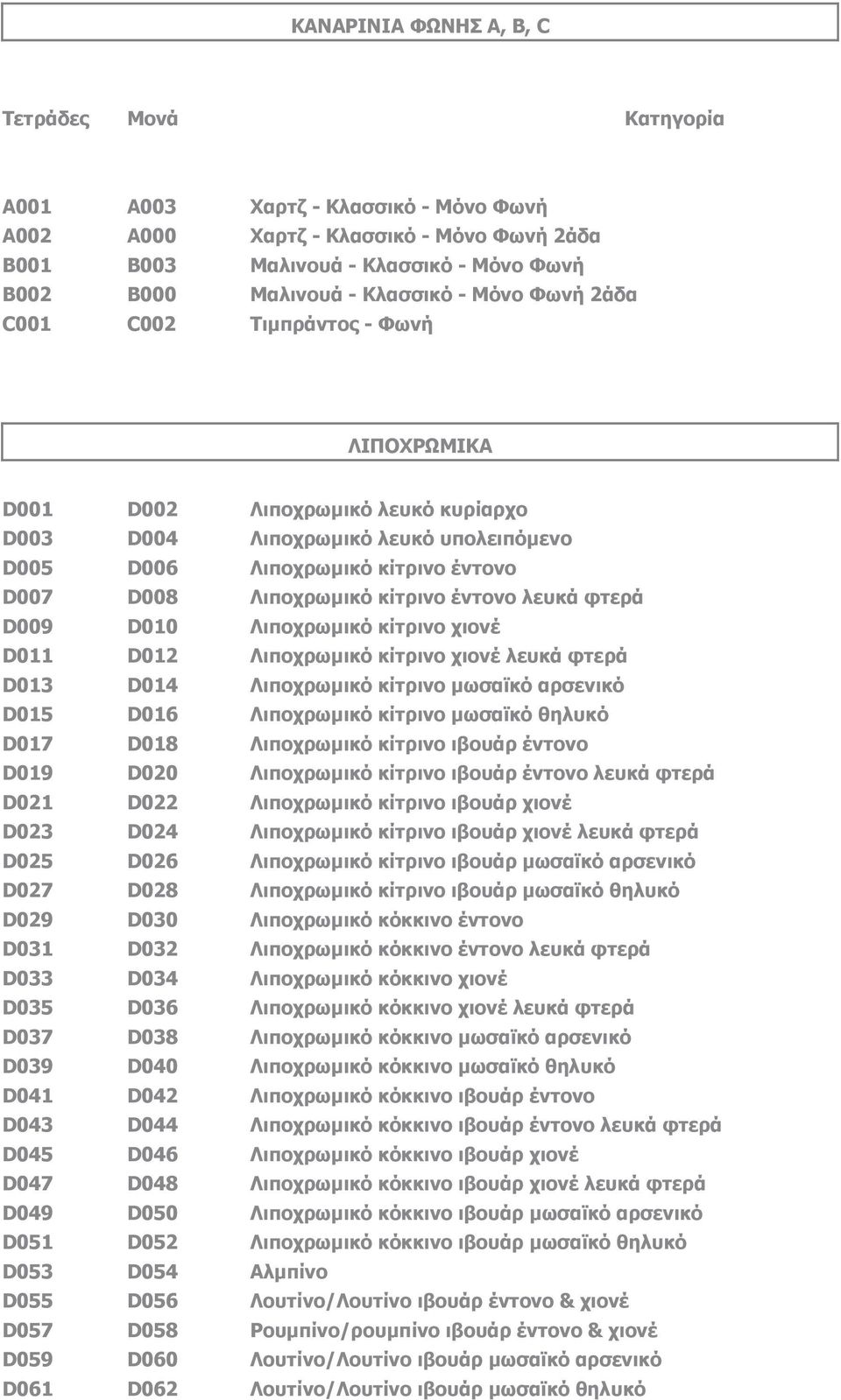 Λιποχρωμικό κίτρινο έντονο λευκά φτερά D009 D010 Λιποχρωμικό κίτρινο χιονέ D011 D012 Λιποχρωμικό κίτρινο χιονέ λευκά φτερά D013 D014 Λιποχρωμικό κίτρινο μωσαϊκό αρσενικό D015 D016 Λιποχρωμικό κίτρινο