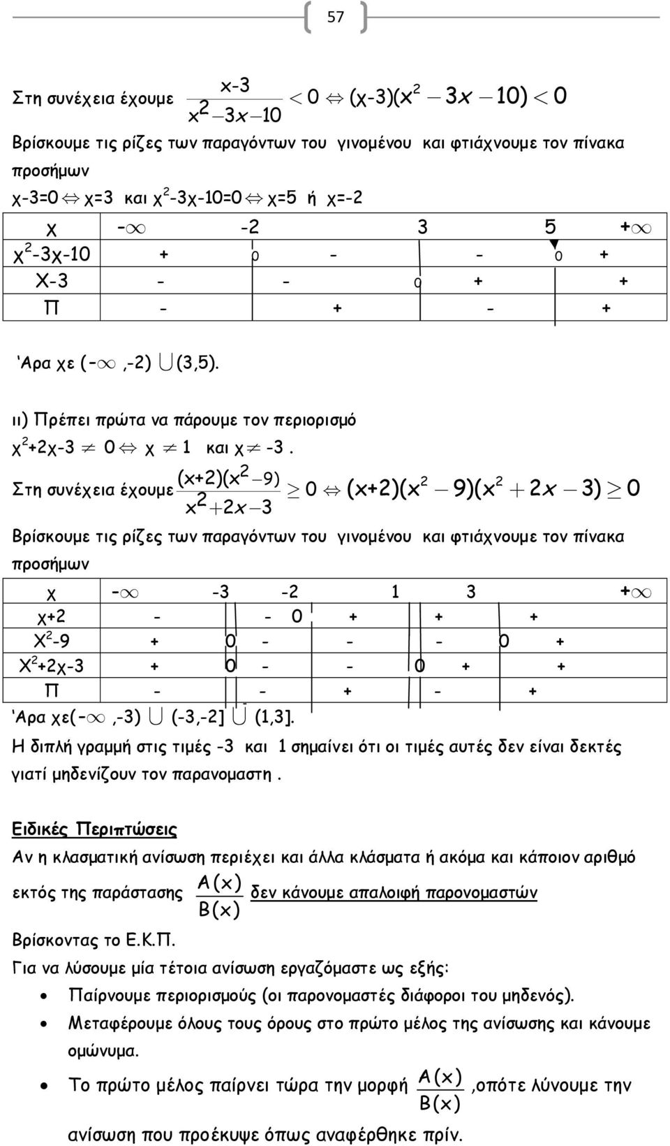 (+)(, 9) Στη συνέχεια έχουμε 0, 3 (+)( 9)( 3) 0,, Βρίσκουμε τις ρίζες των παραγόντων του γινομένου και φτιάχνουμε τον πίνακα προσήμων χ - -3-1 3 + χ+ - - 0 + + + Χ -9 + 0 - - - 0 + Χ +χ-3 + 0 - - 0 +