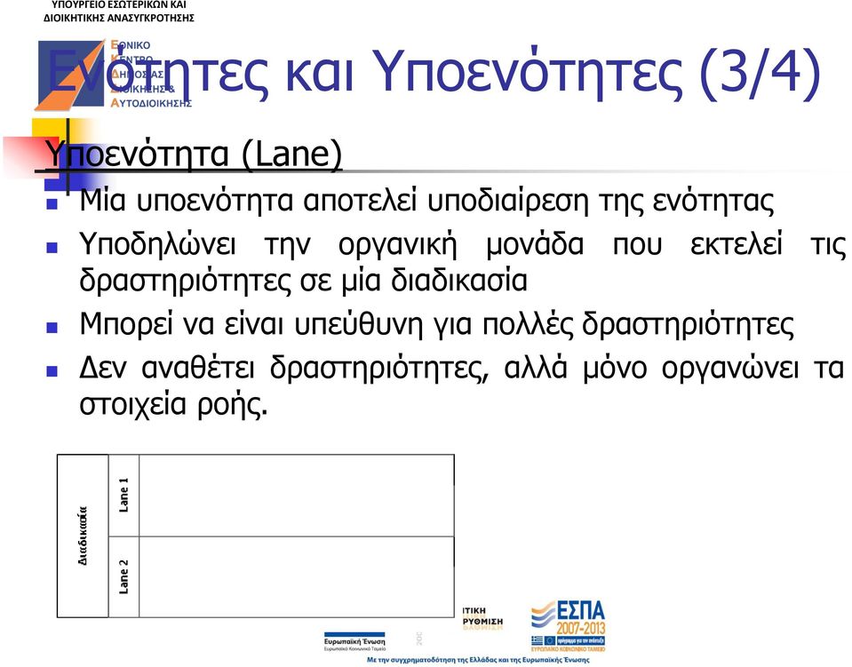 δραστηριότητες σε μία διαδικασία Μπορεί να είναι υπεύθυνη για πολλές