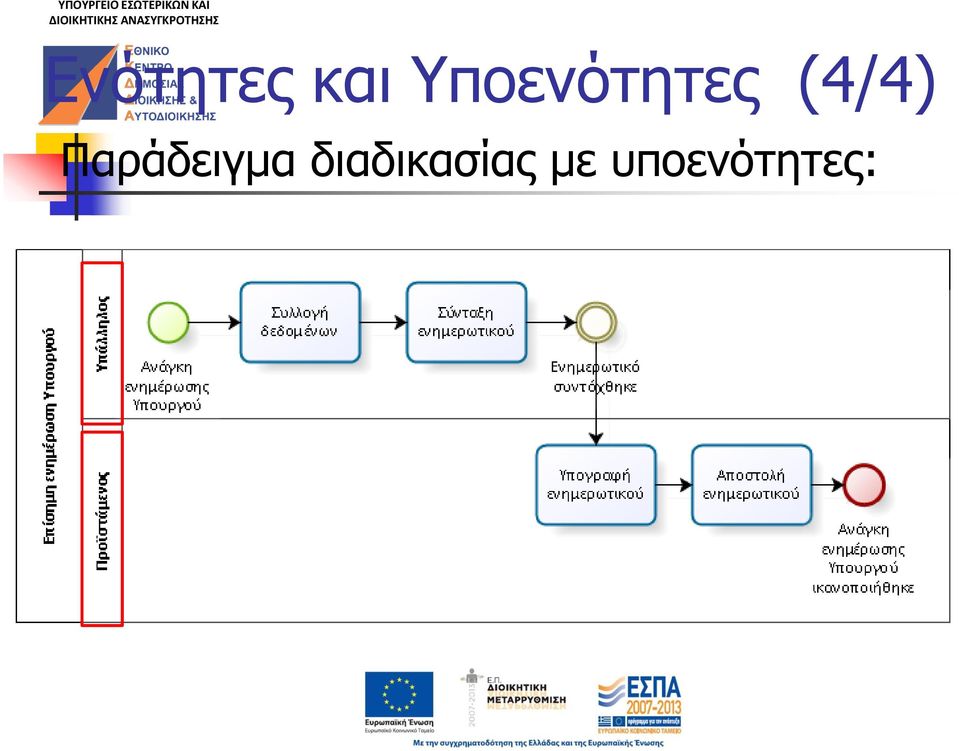 Παράδειγμα