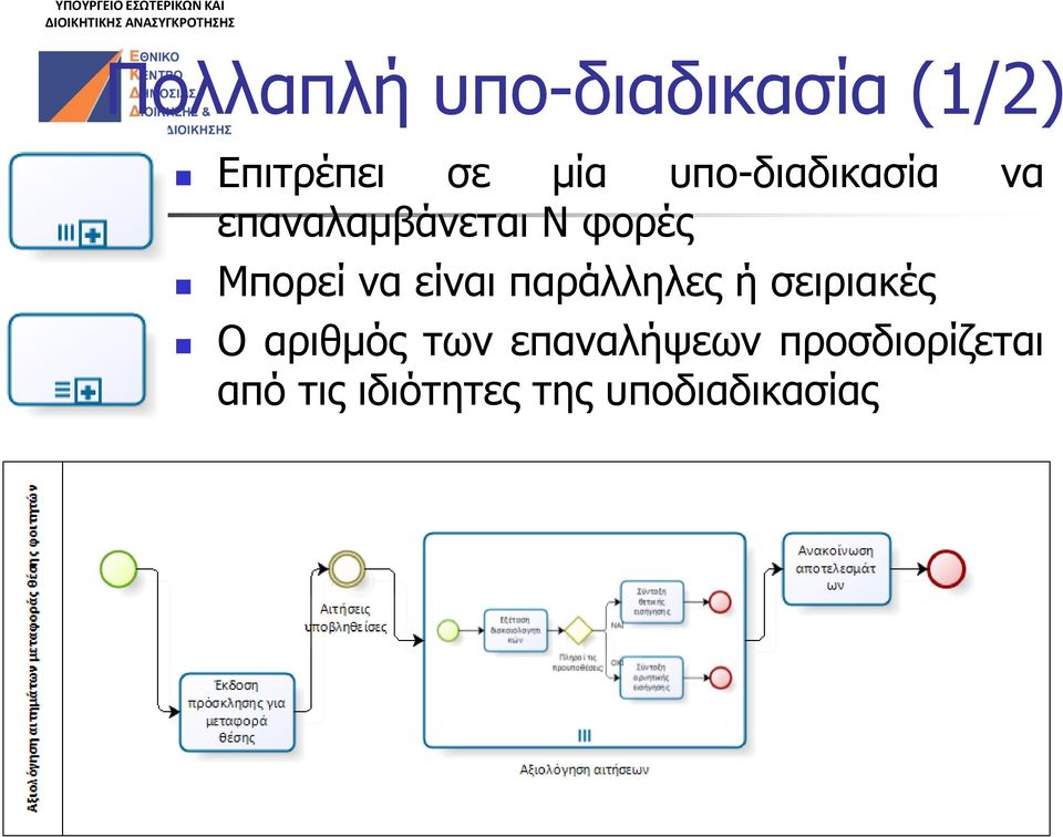 είναι παράλληλες ή σειριακές Ο αριθμός των