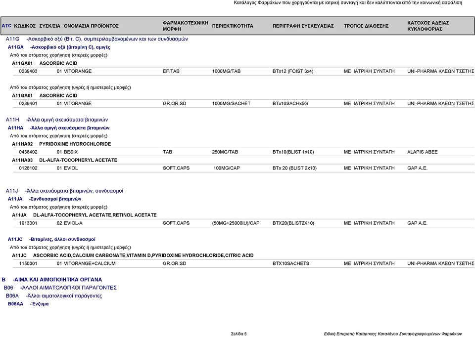 IC ACID 0239401 01 VITORA