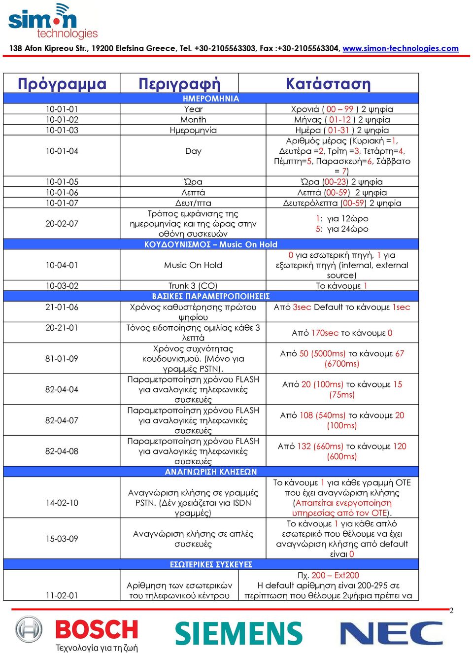 ψηφία Λεπτά (00-59) 2 ψηφία Δευτερόλεπτα (00-59) 2 ψηφία Ώρα Λεπτά Δευτ/πτα Τρόπος εμφάνισης της ημερομηνίας και της ώρας στην οθόνη συσκευών ΚΟΥΔΟΥΝΙΣΜΟΣ Music On Hold Music On Hold 1: για 12ώρο 5: