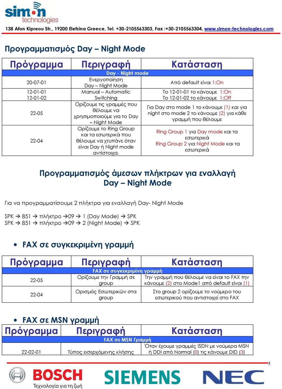 Mode Ορίζουμε το Ring Group Ring Group 1 για Day mode και τα και τα εσωτερικά που εσωτερικά θέλουμε να χτυπάνε όταν Ring Group 2 για Night Mode και τα είναι Day ή Night mode εσωτερικά αντίστοιχα.