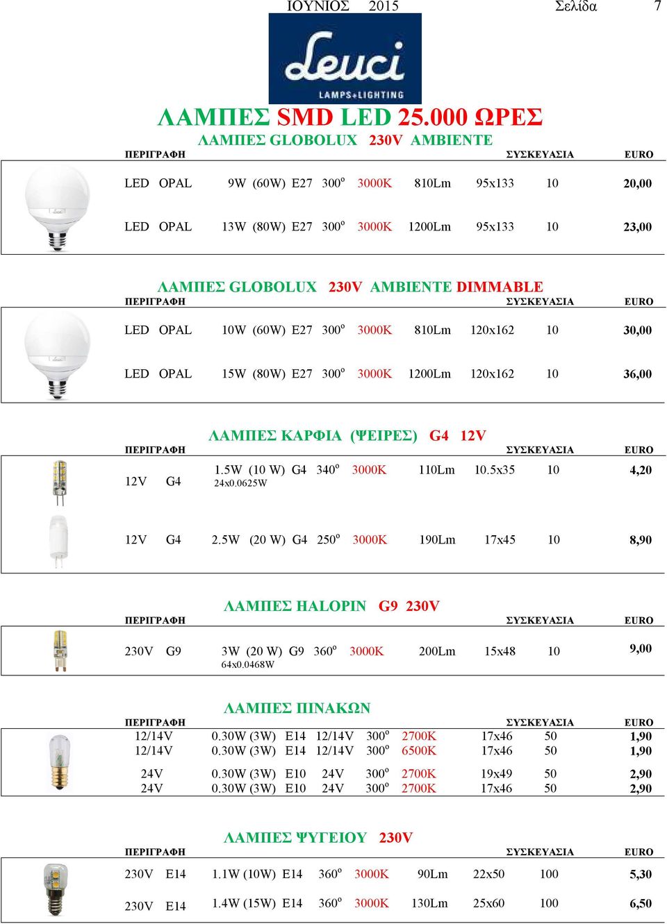 0x162 30,00 LED OPAL 15W (80W) 300 o 3000Κ 00Lm 0x162 36,00 ΛΑΜΠΕΣ ΚΑΡΦΙΑ (ΨΕΙΡΕΣ) G4 V V G4 1.5W ( W) G4 340 o 3000Κ 1Lm.5x35 24x0.06W 4,20 V G4 2.