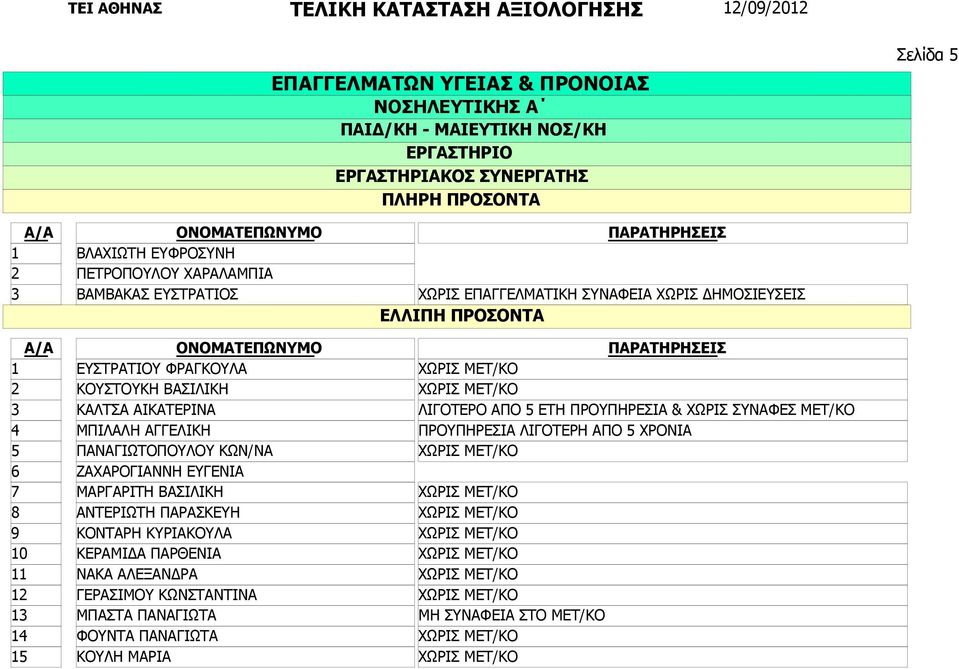 ΠΑΡΑΣΚΕΥΗ ΚΟΝΤΑΡΗ ΚΥΡΙΑΚΟΥΛΑ ΚΕΡΑΜΙΔΑ ΠΑΡΘΕΝΙΑ ΝΑΚΑ ΑΛΕΞΑΝΔΡΑ ΓΕΡΑΣΙΜΟΥ ΚΩΝΣΤΑΝΤΙΝΑ ΜΠΑΣΤΑ ΠΑΝΑΓΙΩΤΑ ΦΟΥΝΤΑ ΠΑΝΑΓΙΩΤΑ ΚΟΥΛΗ