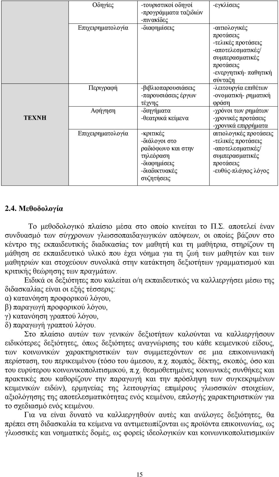 -διαδικτυακές συζητήσεις σύνταξη -λειτουργία επιθέτων -ονοματική- ρηματική φράση -χρόνοι των ρημάτων -χρονικές προτάσεις -χρονικά επιρρήματα αιτιολογικές προτάσεις -τελικές προτάσεις