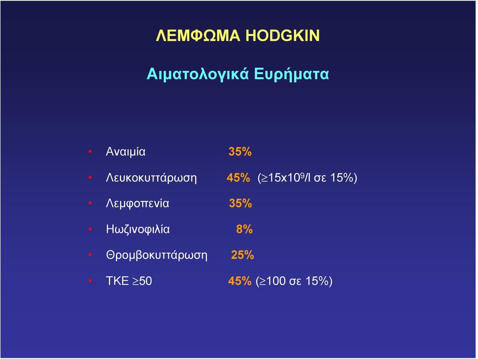 /l σε 15%) Λεμφοπενία 35% Ηωζινοφιλία 8%