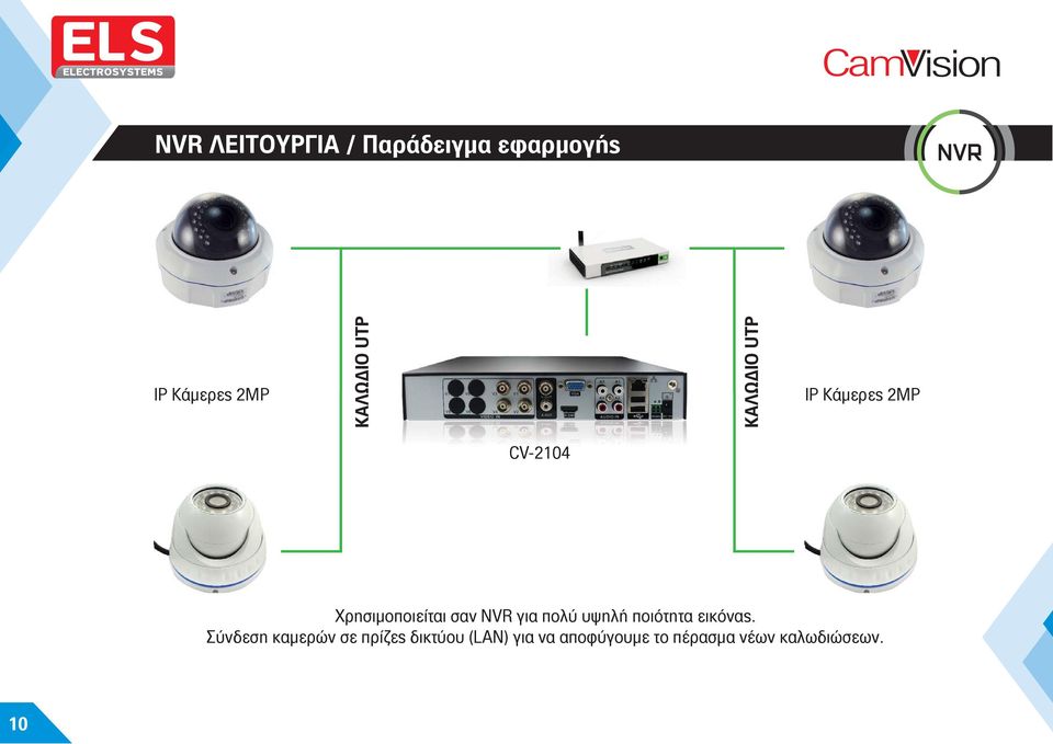 σαν NVR για πολύ υψηλή ποιότητα εικόνας.