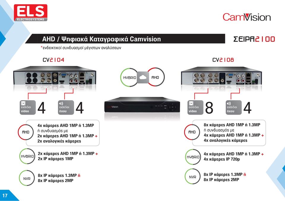 3ΜP ή συνδυασμός με 4x κάμερες 1MP ή 1.3ΜP + 4x αναλογικές κάμερες 2χ κάμερες 1MP ή 1.