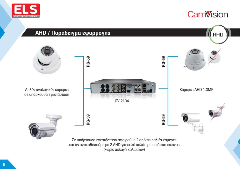 3MP Σε υπάρχουσα εγκατάσταση αφαιρούμε 2 από τις παλιές κάμερες