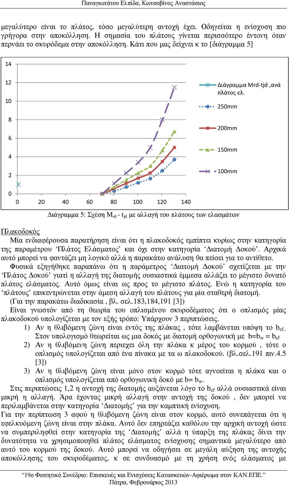 25mm 2mm 15mm 1mm 2 4 6 8 1 12 14 ιάγραµµα 5: Σχέση M rd - t jd µε αλλαγή του πλάτους των ελασµάτων Πλακοδοκός Μία ενδιαφέρουσα παρατήρηση είναι ότι η πλακοδοκός εµπίπτει κυρίως στην κατηγορία της