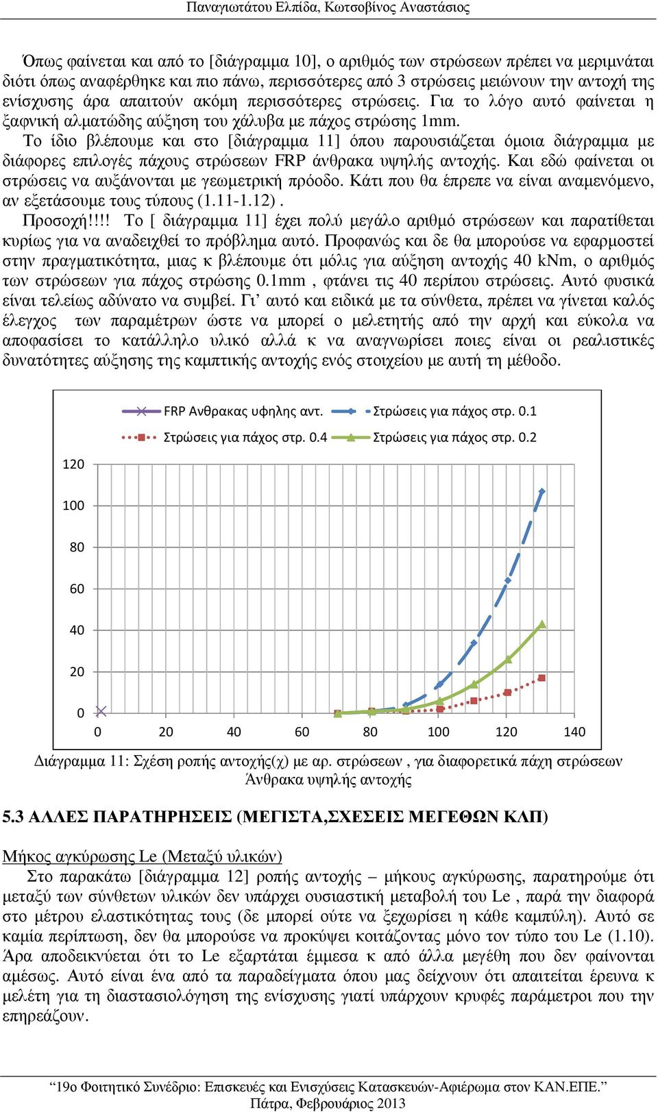 Το ίδιο βλέπουµε και στο [διάγραµµα 11] όπου παρουσιάζεται όµοια διάγραµµα µε διάφορες επιλογές πάχους στρώσεων FRP άνθρακα υψηλής αντοχής.