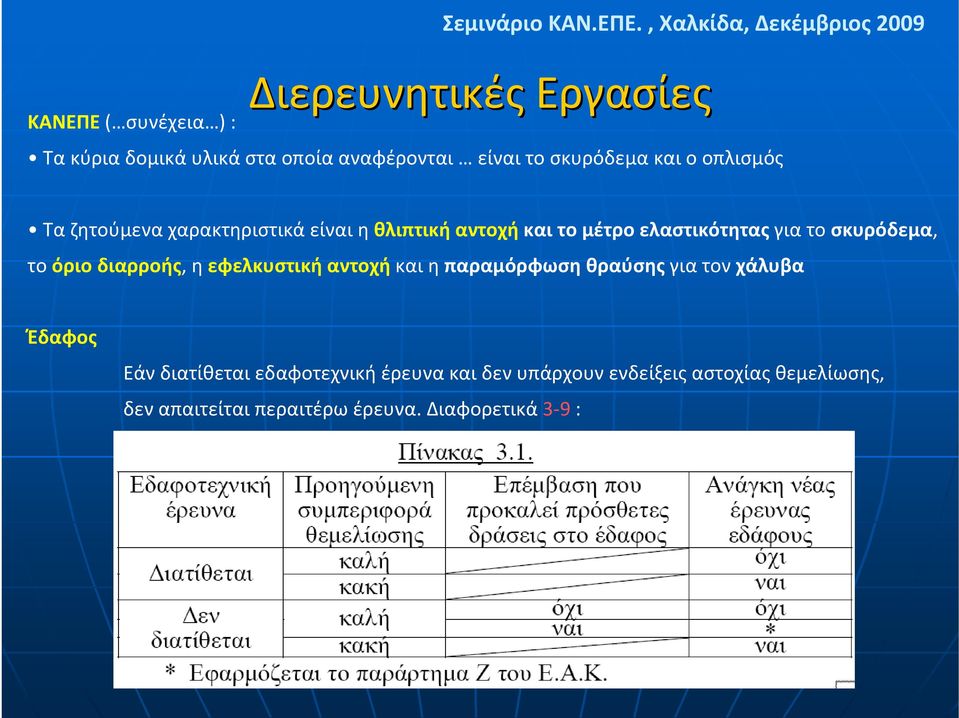 σκυρόδεμα, το όριο διαρροής, η εφελκυστική αντοχή και η παραμόρφωση θραύσης για τον χάλυβα Έδαφος Εάν